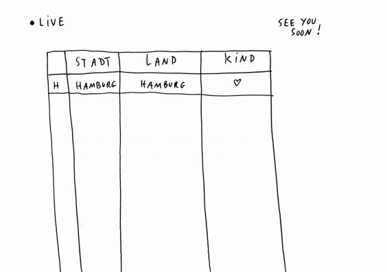 Gemeinsam etwas bewegen - Rückblick Stadt.Land.Kind